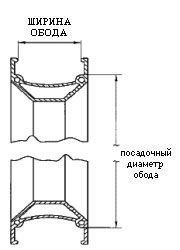 Широкий обод